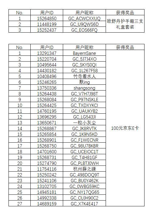 【开奖】星享福利购物有礼 逛社区福利购任意消费领星钻赢好礼