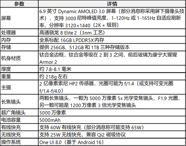 AI给出的S26U可行度最高的参数