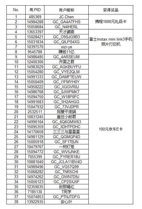 【开奖】晒出你的Galaxy Z系列新品 精美好礼等你来赢啦