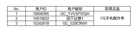 【开奖】晒出你的Galaxy Z系列新品 精美好礼等你来赢啦
