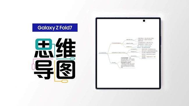 思路太乱，不用手动画啦！