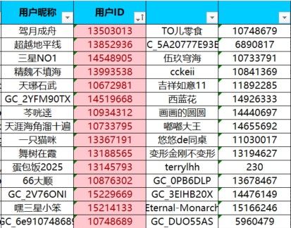 已开奖【Z版七月第二周】大家最喜欢哪款新品？