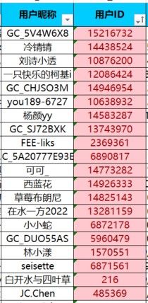 已开奖【Note版七月第二周】你的充电宝合格吗