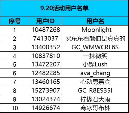 星粉集合音乐嘉年华，带三星手机去见你爱的人！