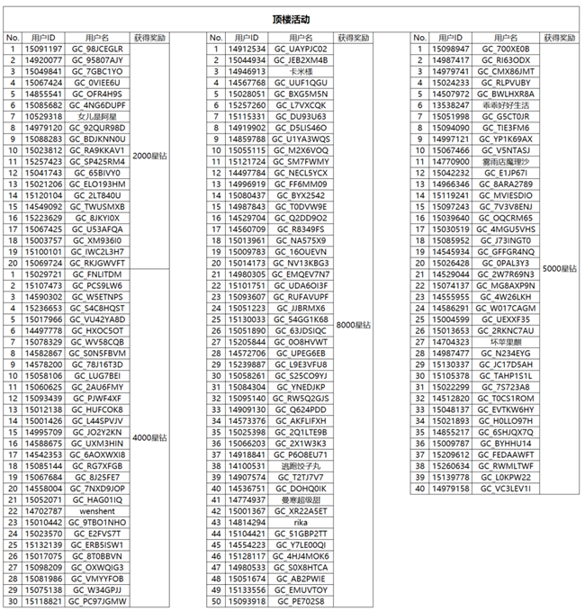 Galaxy新品线上发布会 2025年9月4日期 互动活动开奖