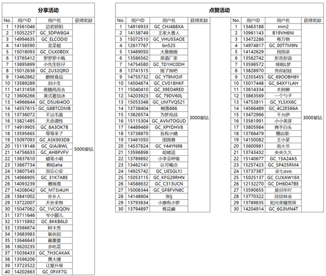 Galaxy新品线上发布会 2025年9月4日期 互动活动开奖