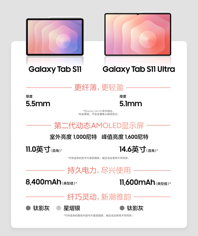 Galaxy新品首销开启，真的薄真的强！