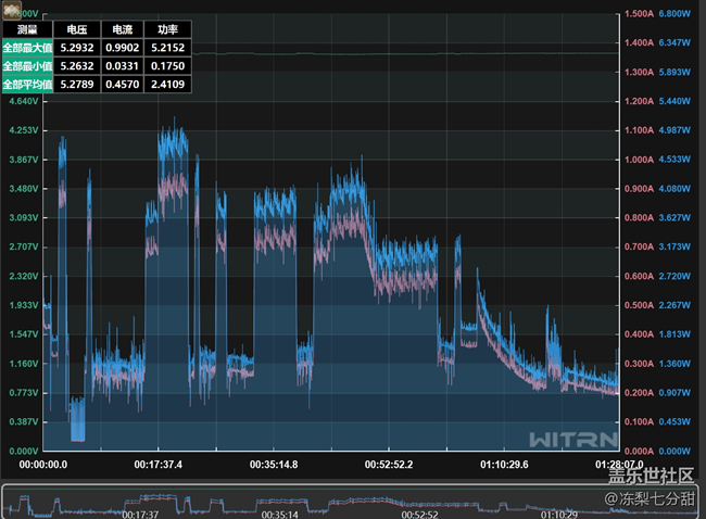 【我的GalaxyWatch8】经典回归