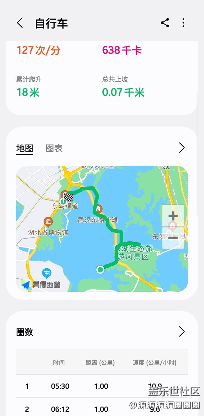 【骑行探索新路线】武汉星部落活动总结帖
