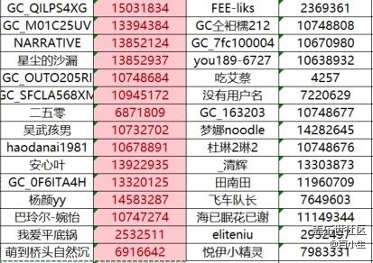 已开奖【S版块8月第2周】多大尺寸才是手机完美尺寸？