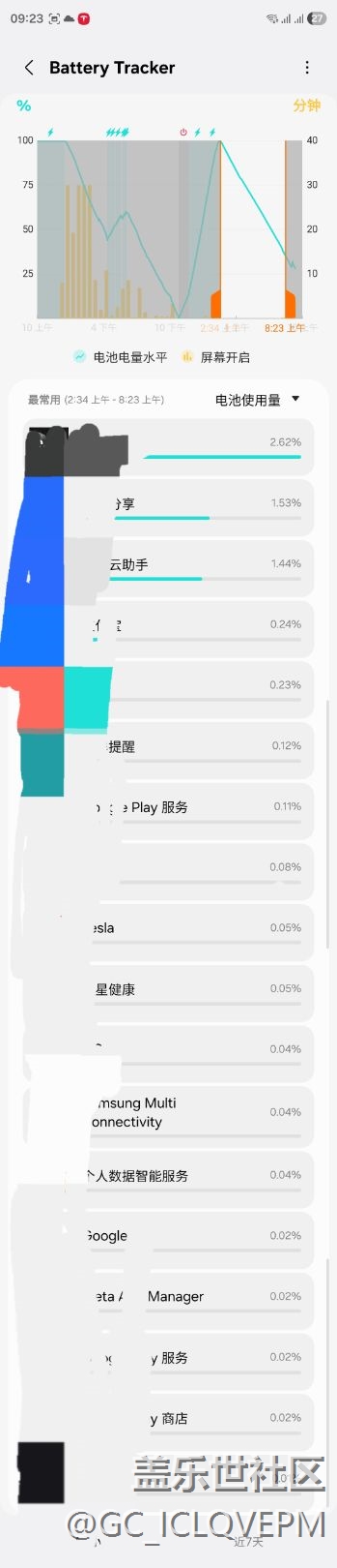 新机耗电异常快 耗电统计里也看不到是什么在耗电
