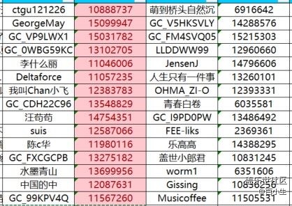 已开奖【Z版八月第四周】One UI8的功能和亮点