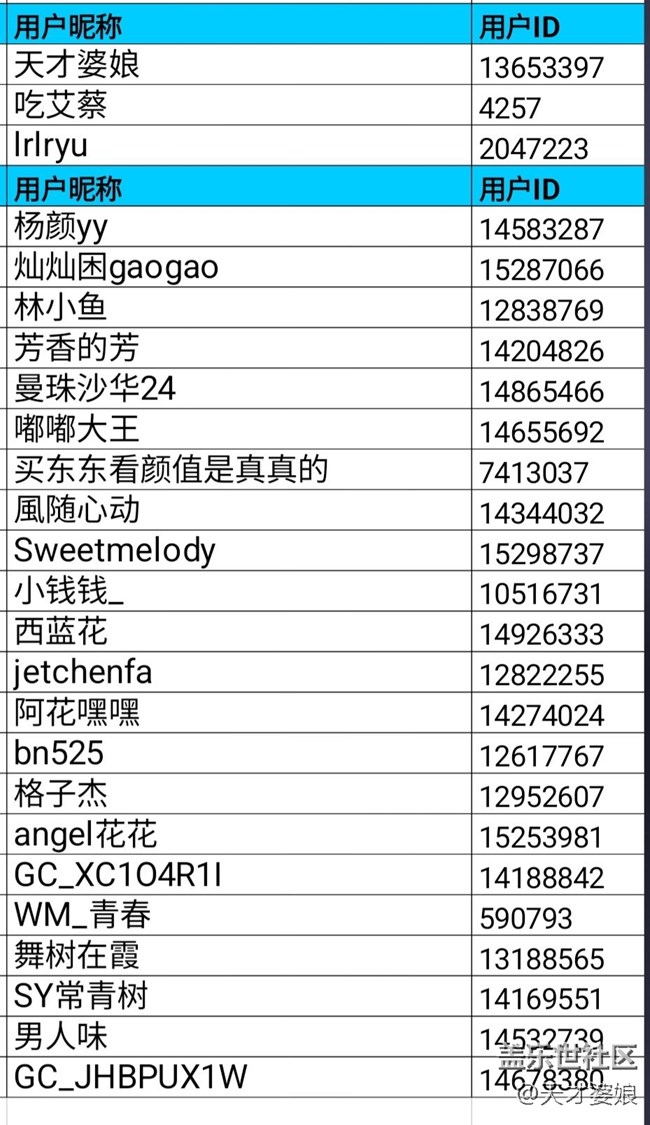 【开奖了】重庆星部落九月线上摄影活动【仰望天空】