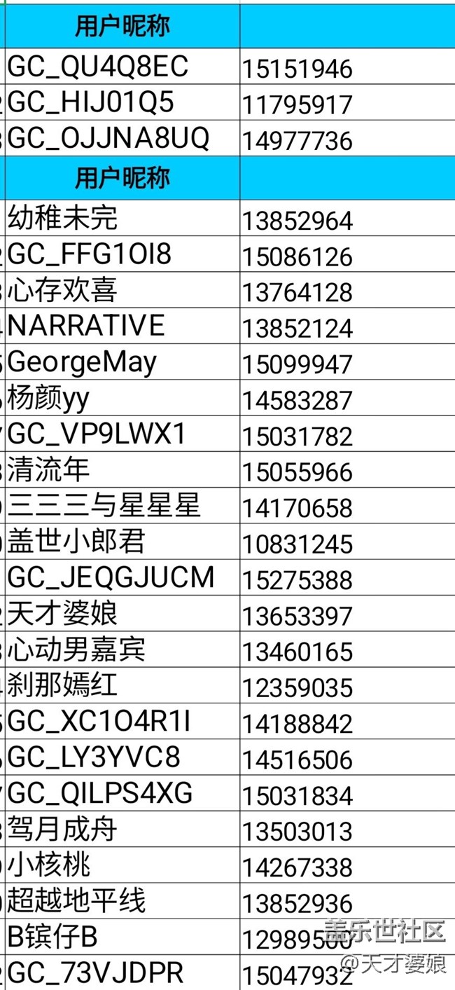 【开奖了】重庆星部落八月线上摄影活动【火锅食光】