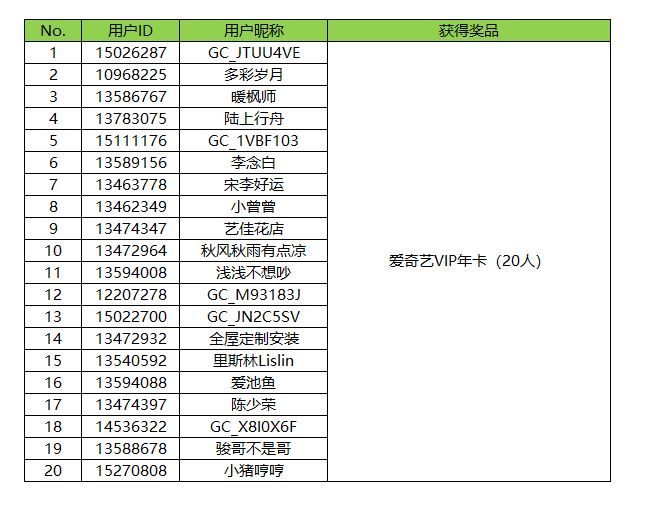【开奖】金秋送福利 集卡抽好礼 活动获奖名单