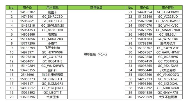 【开奖】金秋送福利 集卡抽好礼 活动获奖名单
