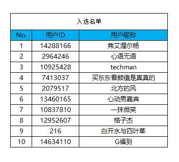 【名单公布】招募啦！三星 W26新品品鉴盛会邀您来参加