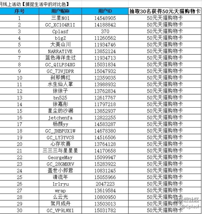 哈尔滨星部落九月线上活动【捕捉生活中的对比色】中奖名单
