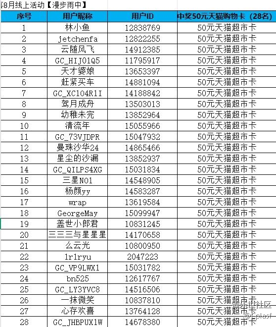 哈尔滨星部落8月线上活动【漫步雨中】中奖名单