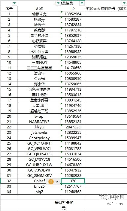 哈尔滨星部落九月线上活动【捕捉生活中的对比色】中奖名单