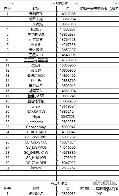 哈尔滨星部落8月线上活动【漫步雨中】中奖名单