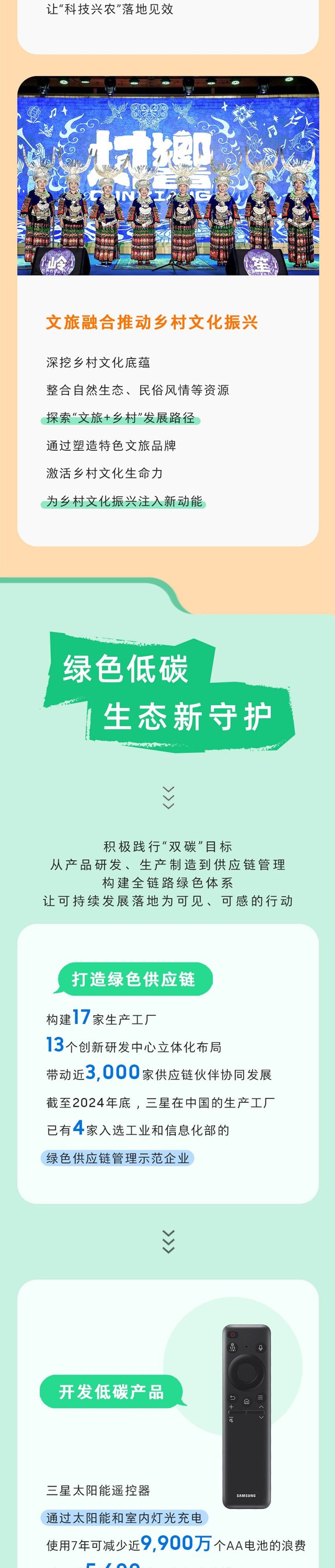 速览！中国三星社会责任报告出炉