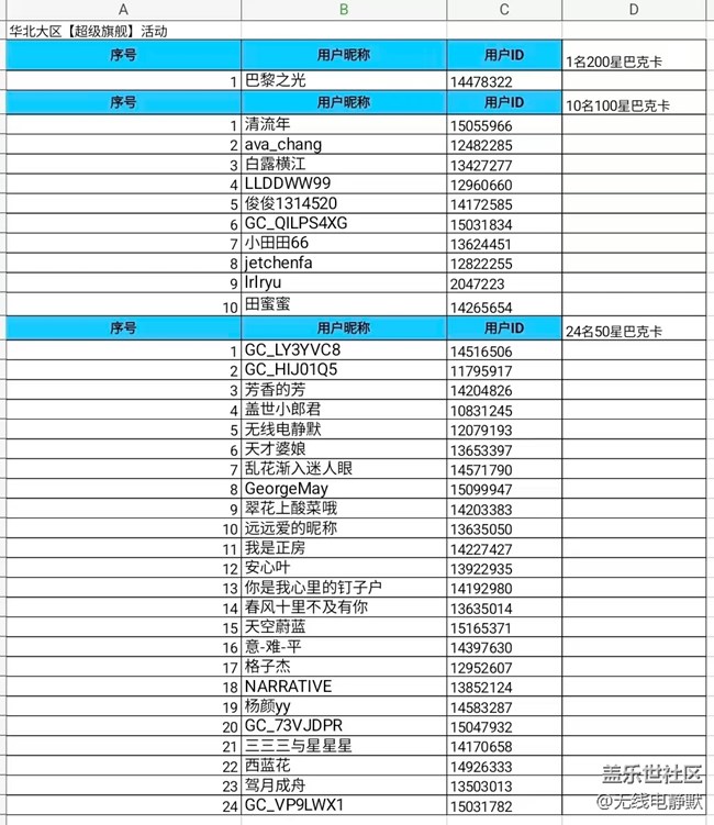 华北大区25年第六场线上摄影活动【超级旗舰】获奖名单公示