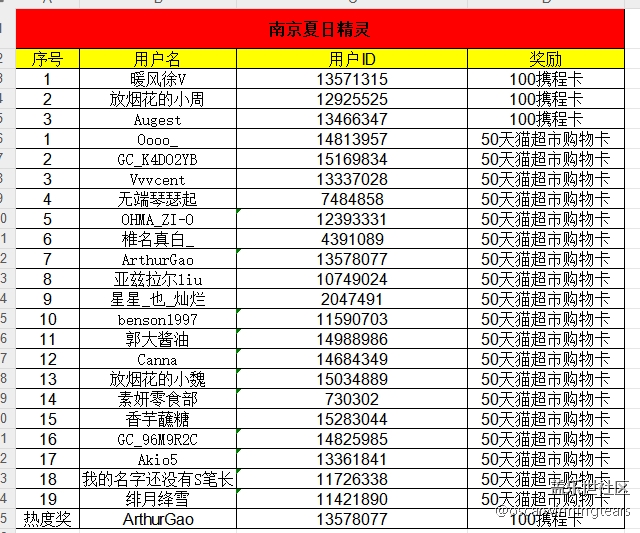 【已开奖】【南京夏日精灵】南京星部落8月线上摄影活动
