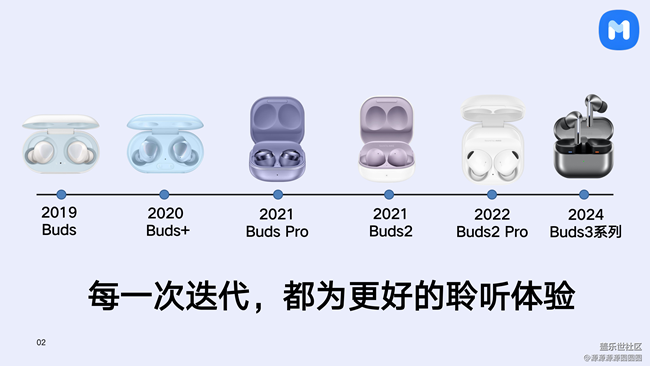 【声声入星】武汉星部落活动总结帖