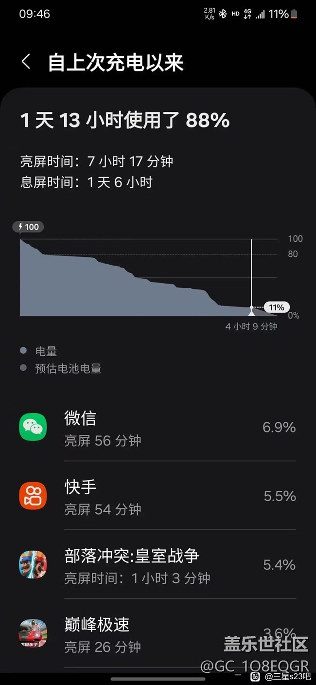 23+6.1电量
