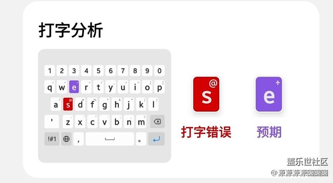 【三星进阶玩法】Keys Cafe：打字报告全知道！