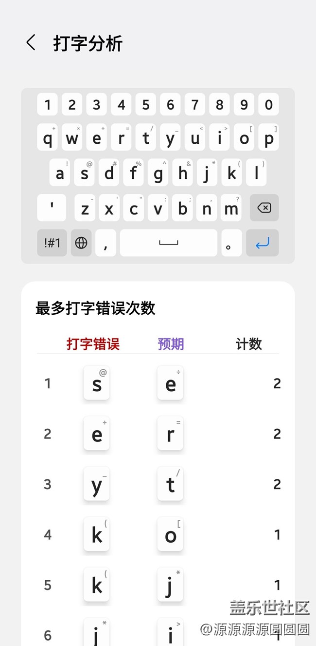 【三星进阶玩法】Keys Cafe：打字报告全知道！