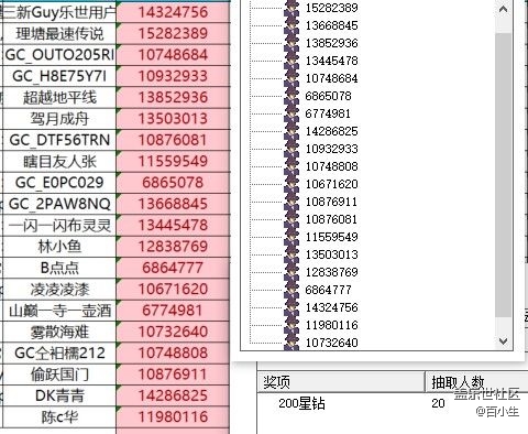 已开奖【s版九月第三周】S25 Edge最吸引你的亮点