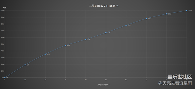 三星Galaxy Z Flip6体验：有颜值有实力的AI小折叠手机