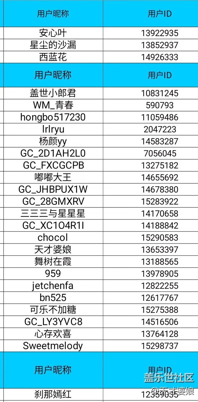 【开奖了】重庆星部落2025年10月线上摄影活动【秋影拾光】
