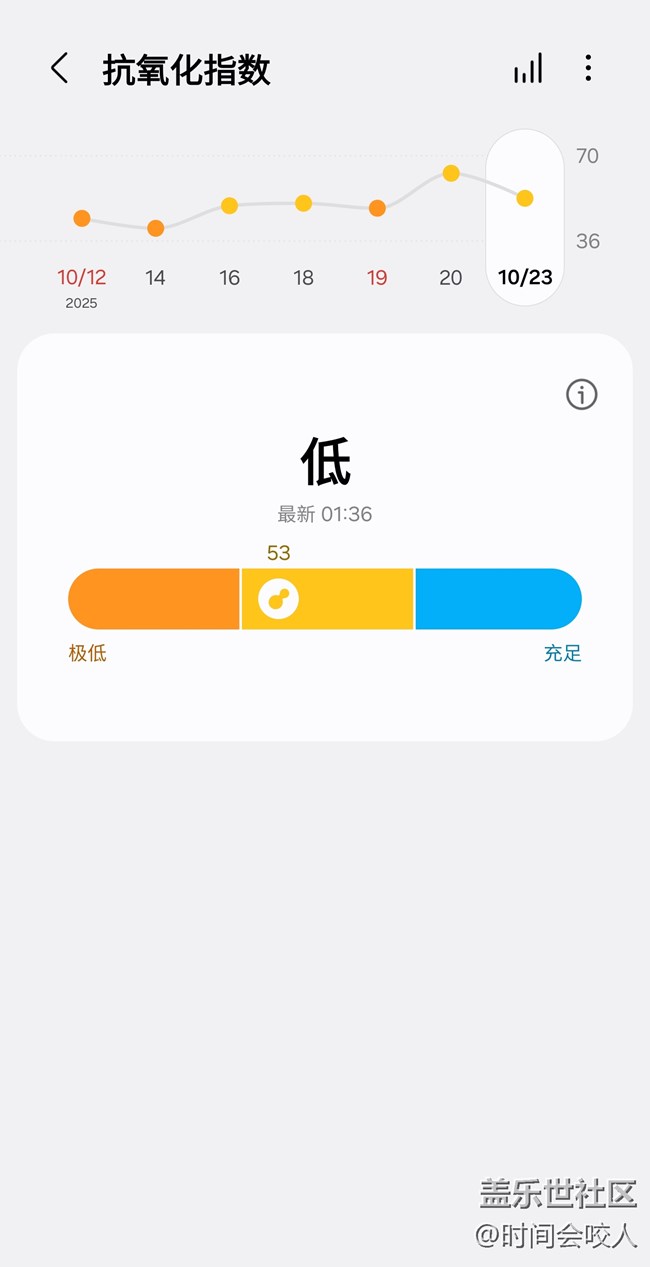 【我的Galaxy Watch8】是生活中不可缺少的助理 【我的Galaxy Watch8】是生活中不可缺少的助理