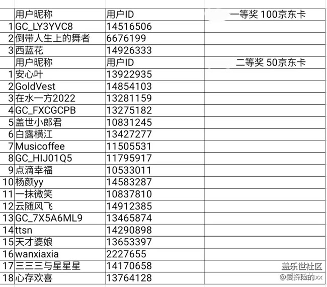 成都星部落第十场线上活动 ——【瞬间的温度】