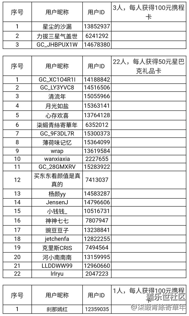 【开奖】郑州星部落2025年11月线上摄影活动 Screenshot_20251202_205700_WPS Office.jpg