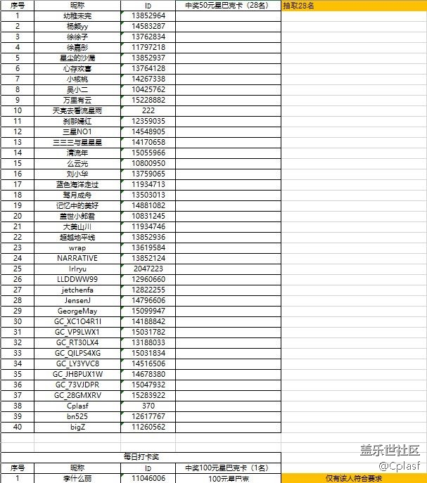 哈尔滨星部落十月线上活动【东北的那一抹红】中奖名单