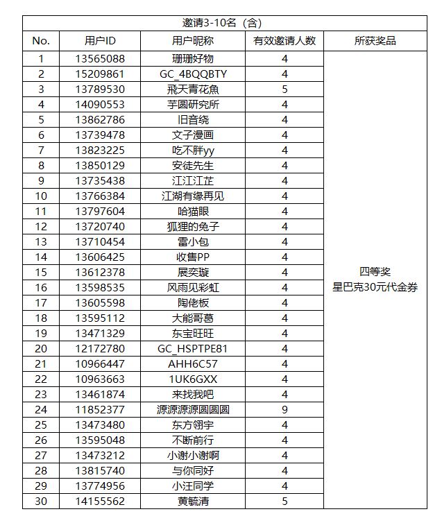 盖乐世社区拉新季  每邀1人立得50星钻