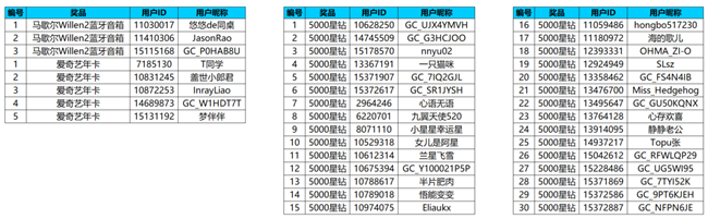 【开奖】征集你的宝藏手机壳 发动态有机会赢好礼哦！