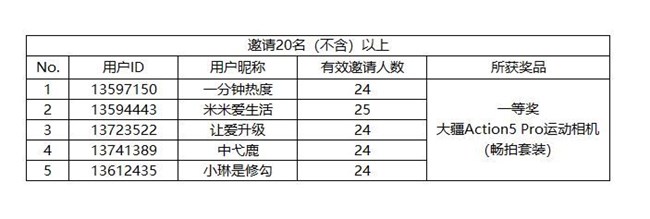 盖乐世社区拉新季  每邀1人立得50星钻