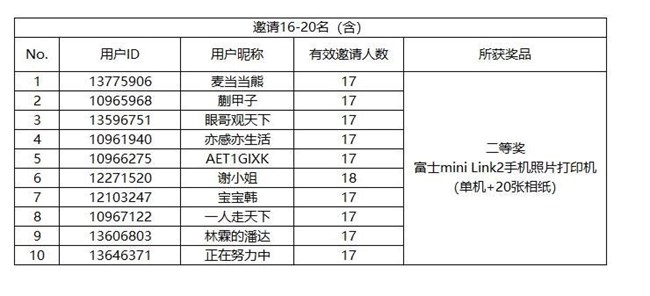盖乐世社区拉新季  每邀1人立得50星钻