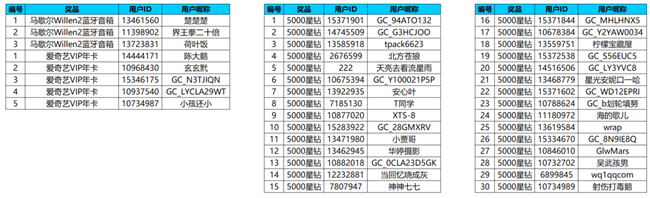 【开奖】秋冬运动不停歇 发跑步动态有机会赢好礼啦！
