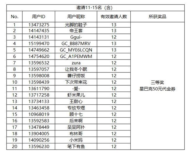 盖乐世社区拉新季  每邀1人立得50星钻