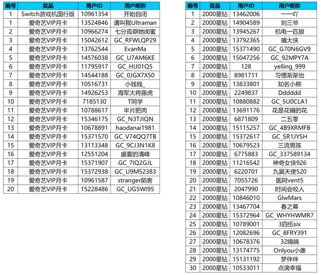 【开奖】谁还没有高光时刻 秀战绩发动态有机会赢好礼啦！