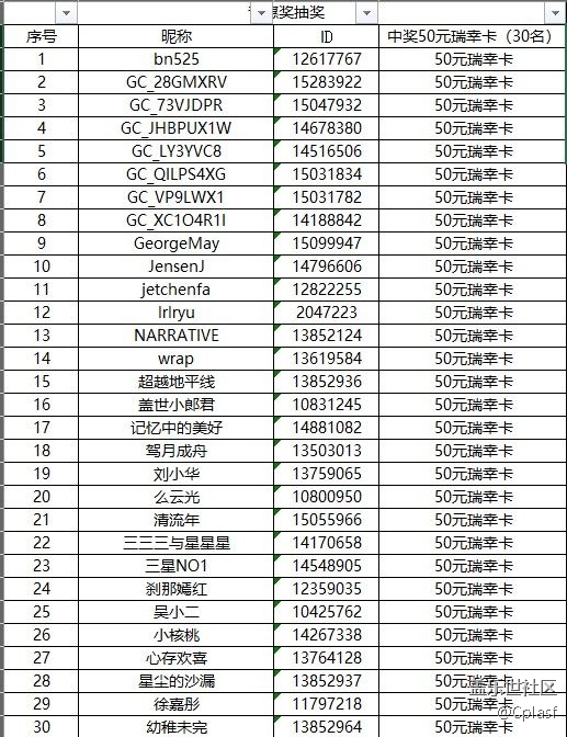 哈尔滨星部落十一月线上活动【寻找生活中的温暖】中奖名单