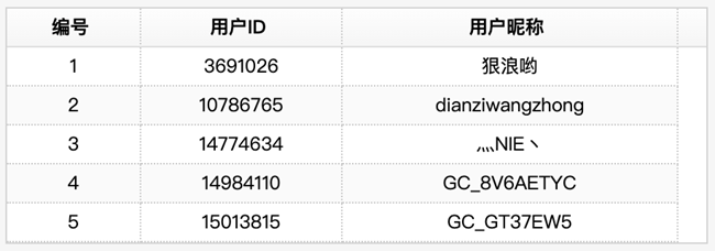 技巧集市Vol.98 | Galaxy Z Flip7「通话助手」隐藏功能