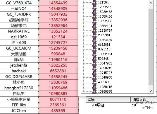 已开奖【Galaxy Tab 系列十一月第五周】分享你相册中的雪景