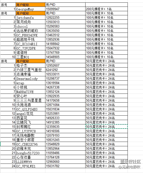 华北大区25年第七场线上摄影活动【我与盖乐世社区】抽奖结果公示 华北大区25年第七场线上摄影活动【我与盖乐世社区】抽奖结果公示
